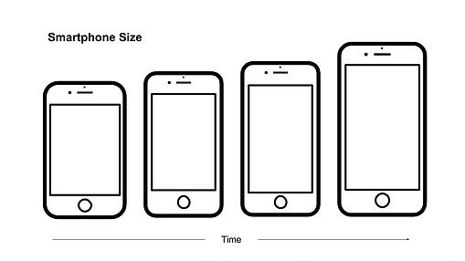 iphone sizes increase over time