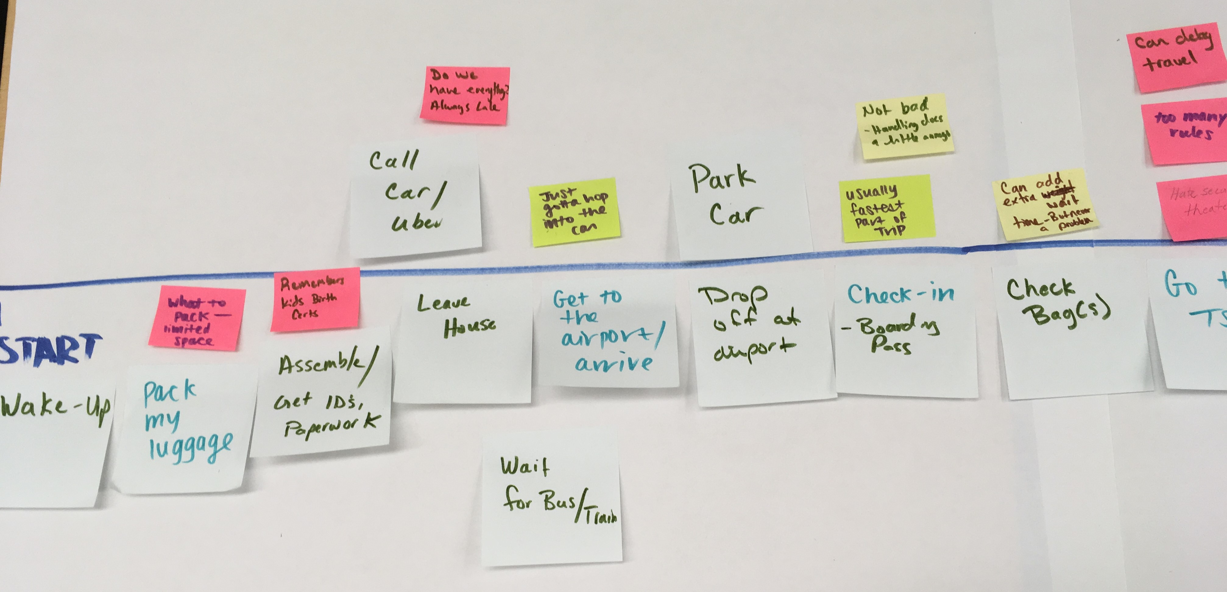 Tasks from Particpatory Design