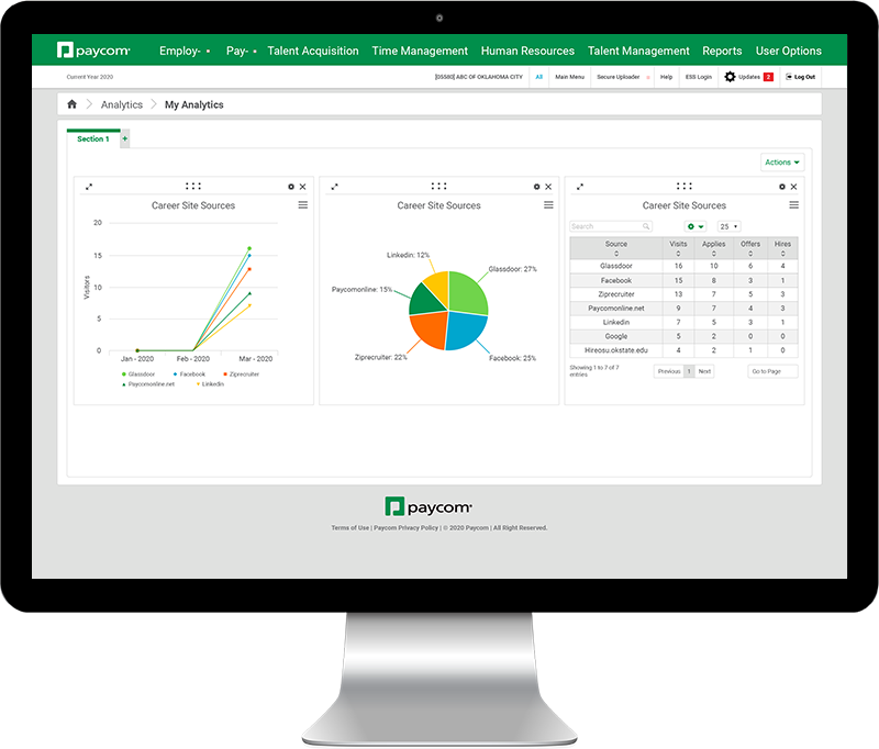 Applicant tracking analytics dashboard